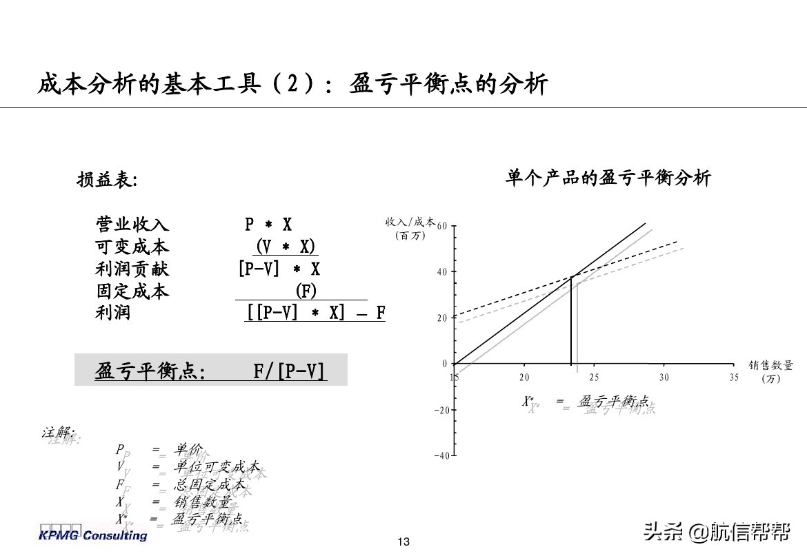 實務(wù)必備！畢馬威內(nèi)部財務(wù)分析培訓曝光，財會們一定用得上！