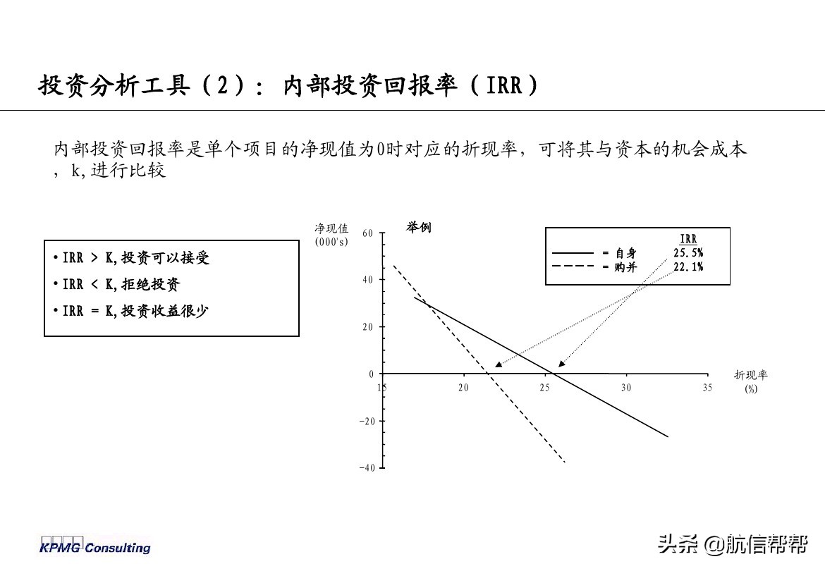 實務(wù)必備！畢馬威內(nèi)部財務(wù)分析培訓曝光，財會們一定用得上！