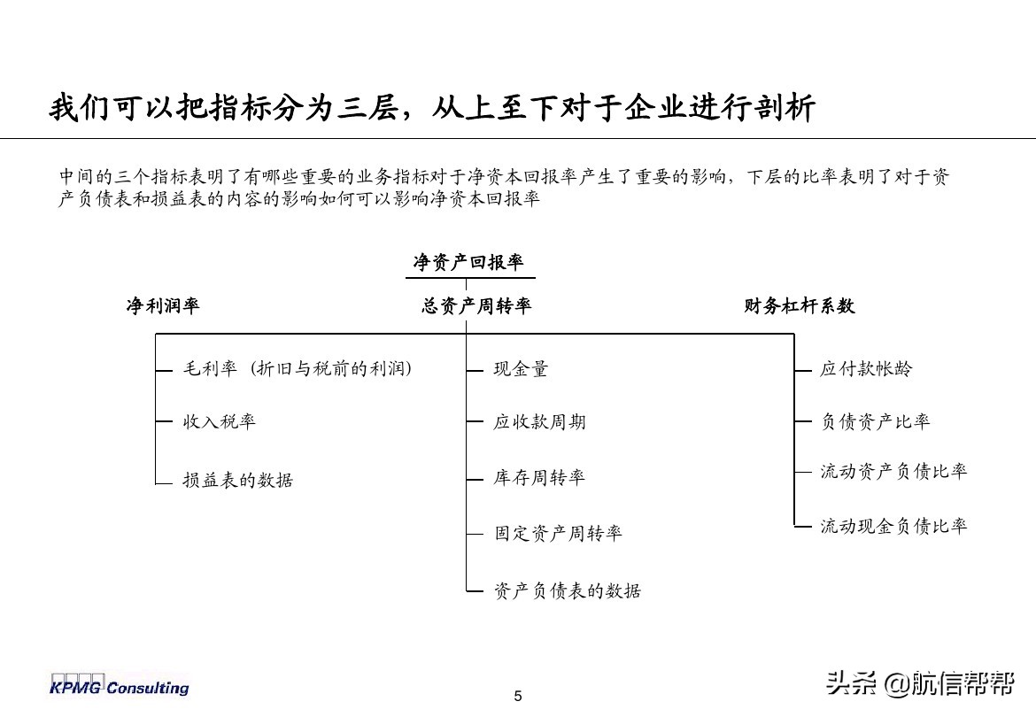 實務(wù)必備！畢馬威內(nèi)部財務(wù)分析培訓曝光，財會們一定用得上！