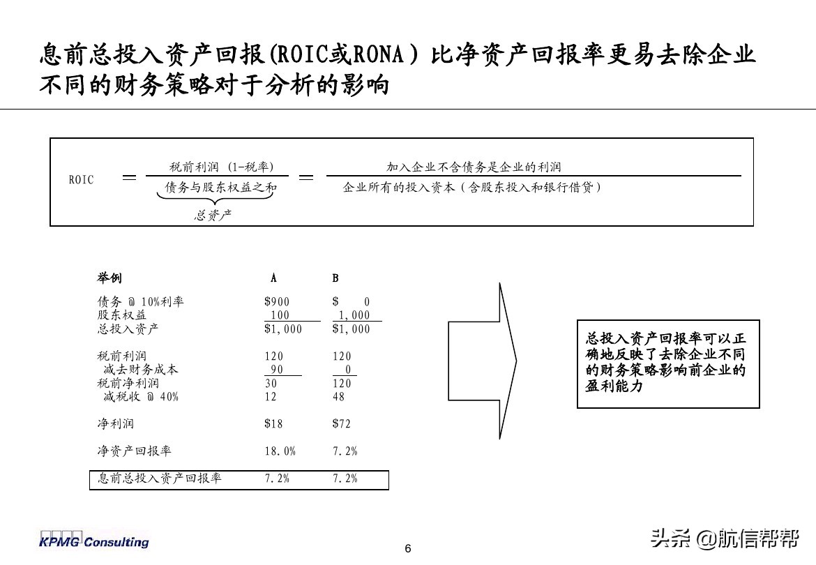 實務(wù)必備！畢馬威內(nèi)部財務(wù)分析培訓曝光，財會們一定用得上！