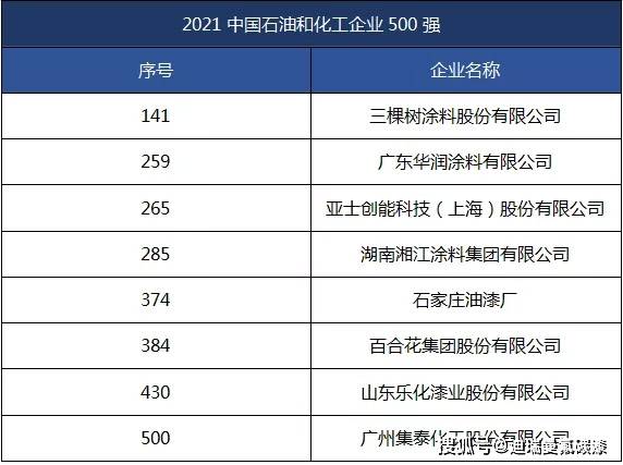 中國上市公司百強排行榜