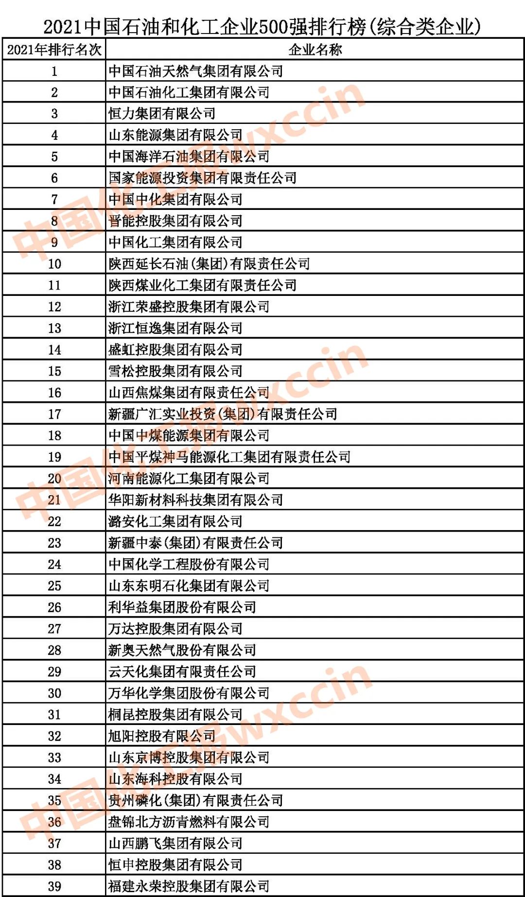 中國上市公司百強排行榜