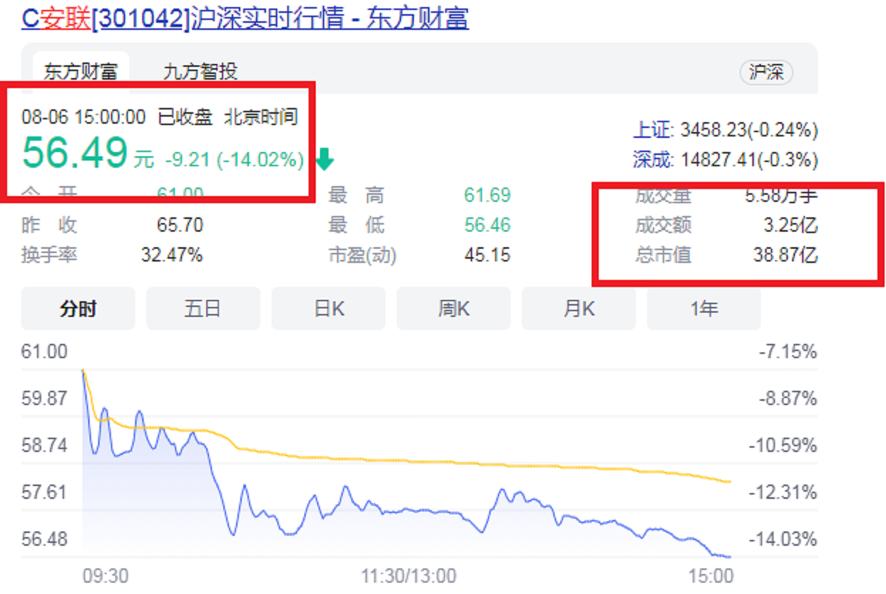 珠海2021年第一家A股企業(yè)掌門：50歲IPO敲鐘，成為創(chuàng)業(yè)板第1001股