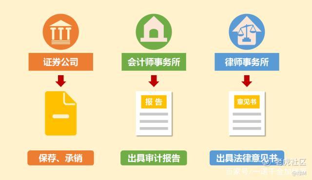 ipo流程(在走ipo流程的公司 在哪可以查到)