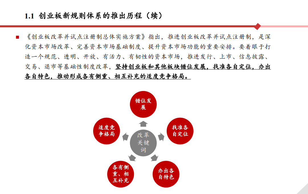 創(chuàng)業(yè)板上市流程