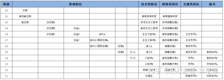 上市公司員工薪酬標(biāo)準(zhǔn)(公司要上市員工)(圖7)