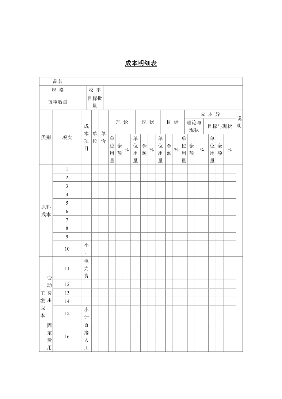 成本管理和成本核算的要求(成本會計的核算)