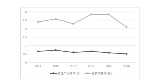 公司財務(wù)報表分析(鄭慶華注冊會計會計講義合并財務(wù)報報表嗨學(xué)網(wǎng))(圖5)