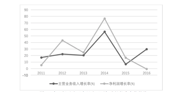 公司財務(wù)報表分析(鄭慶華注冊會計會計講義合并財務(wù)報報表嗨學(xué)網(wǎng))(圖6)