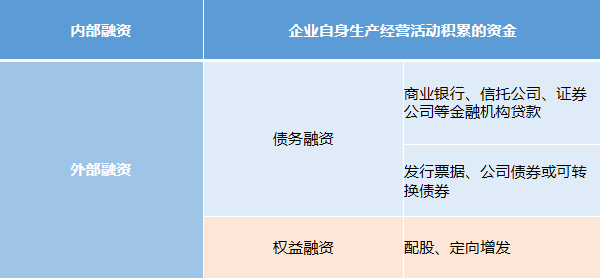 財(cái)務(wù)顧問的工作內(nèi)容