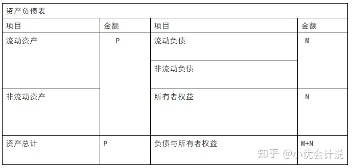 什么是財務報表(財務三大報表簡介ppt)(圖2)