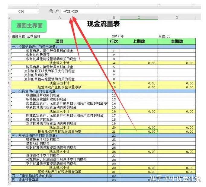 什么是財務報表(財務三大報表簡介ppt)(圖6)