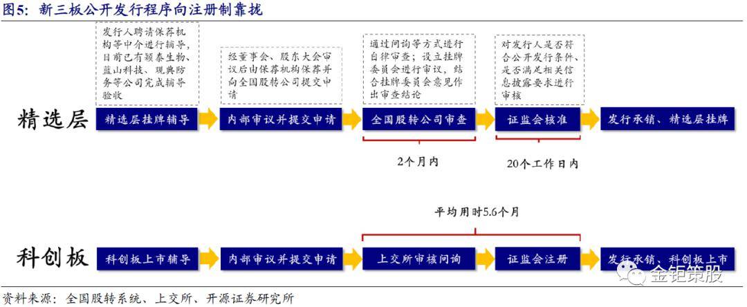 企業(yè)上市