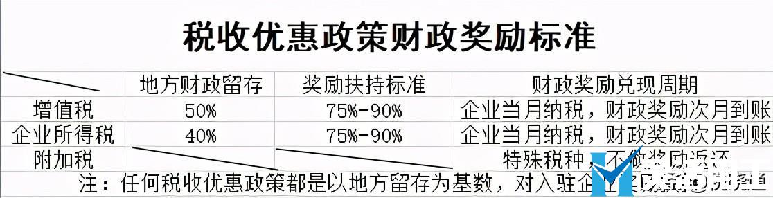 企業(yè)增值稅壓力如何合理合法解決？