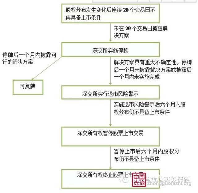 上市公司條件和要求(公司新三板上市要求)(圖1)