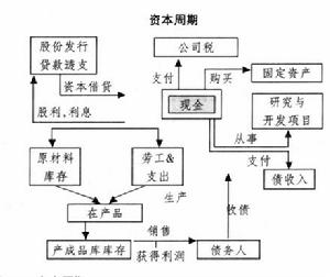 財(cái)務(wù)報(bào)表分析報(bào)告