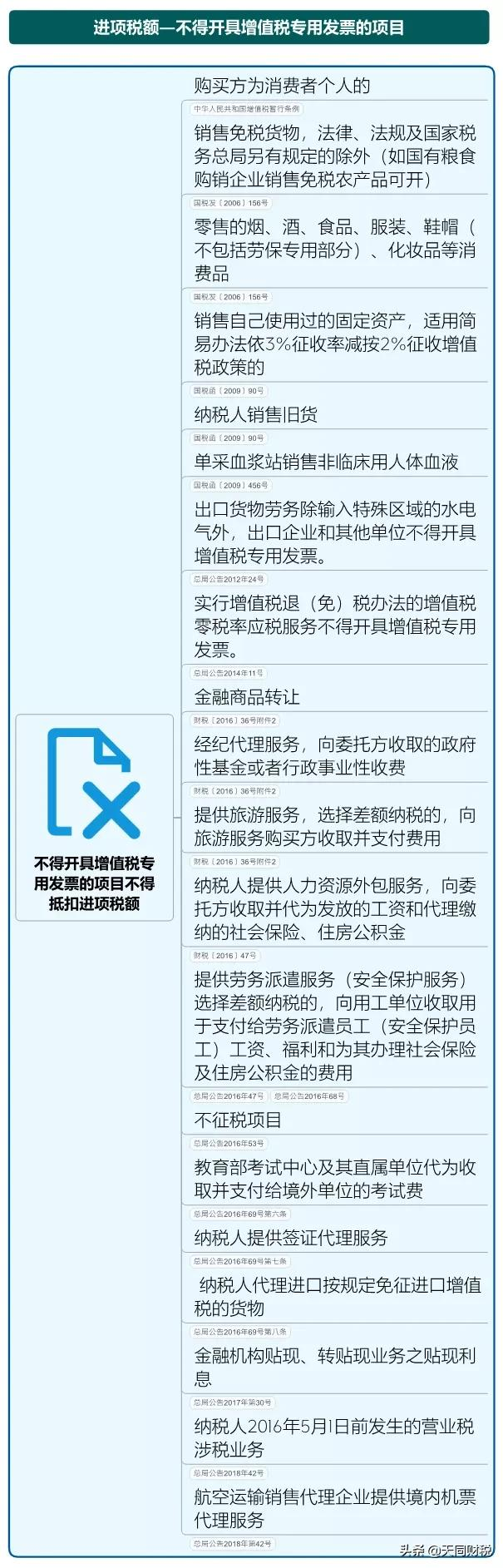 我叫增值稅，6月21日起，這是我的最新最全稅率表和改革歷程