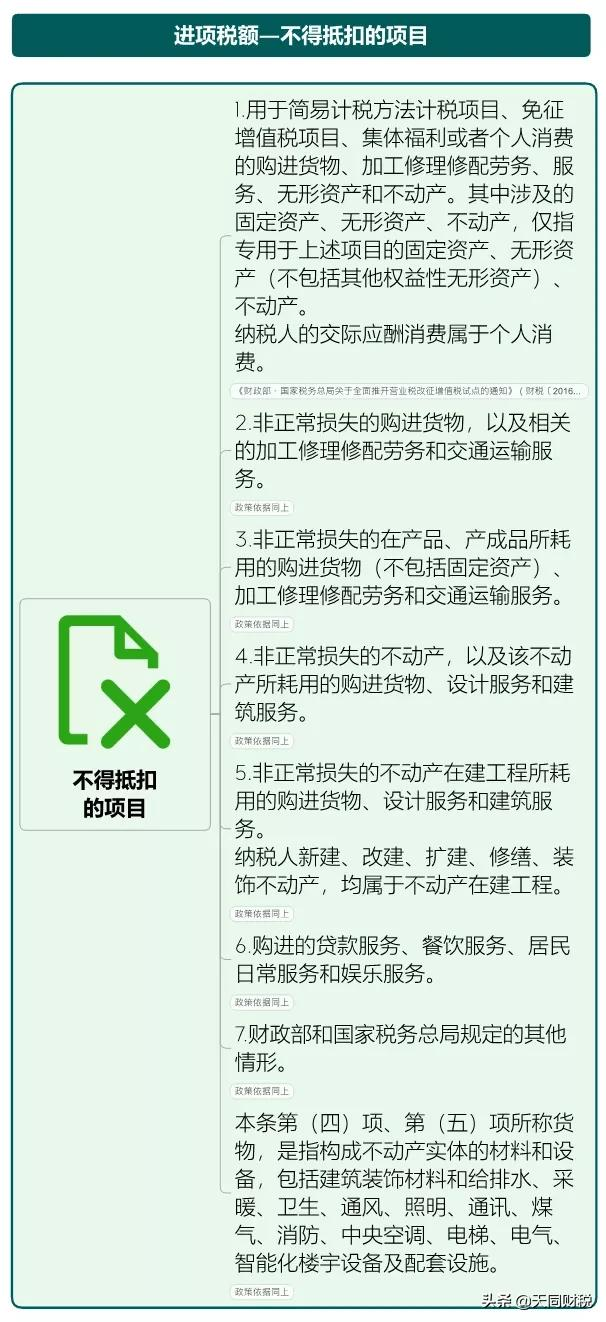 我叫增值稅，6月21日起，這是我的最新最全稅率表和改革歷程