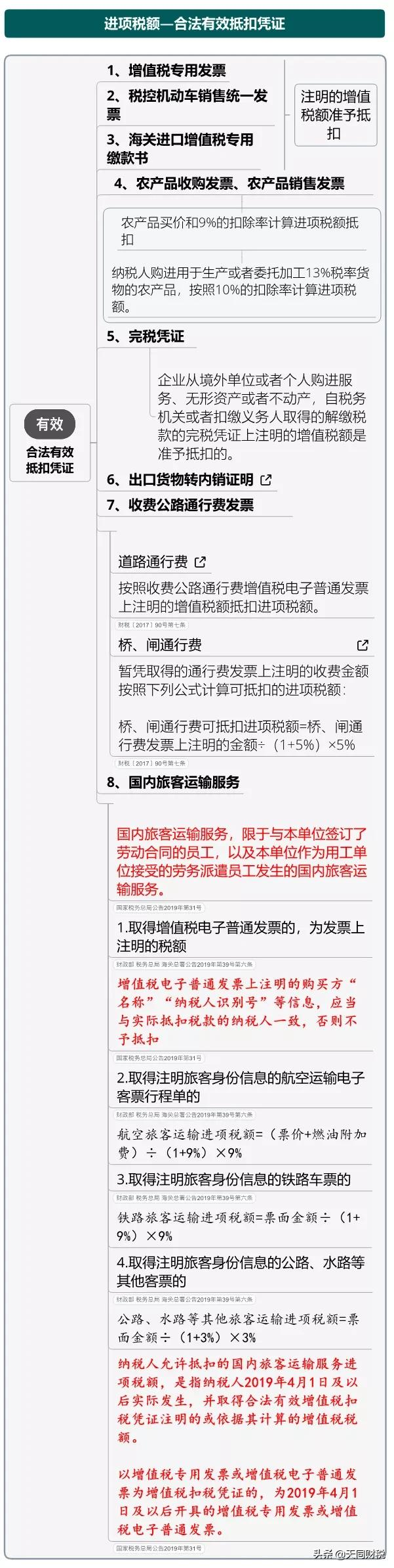 我叫增值稅，6月21日起，這是我的最新最全稅率表和改革歷程