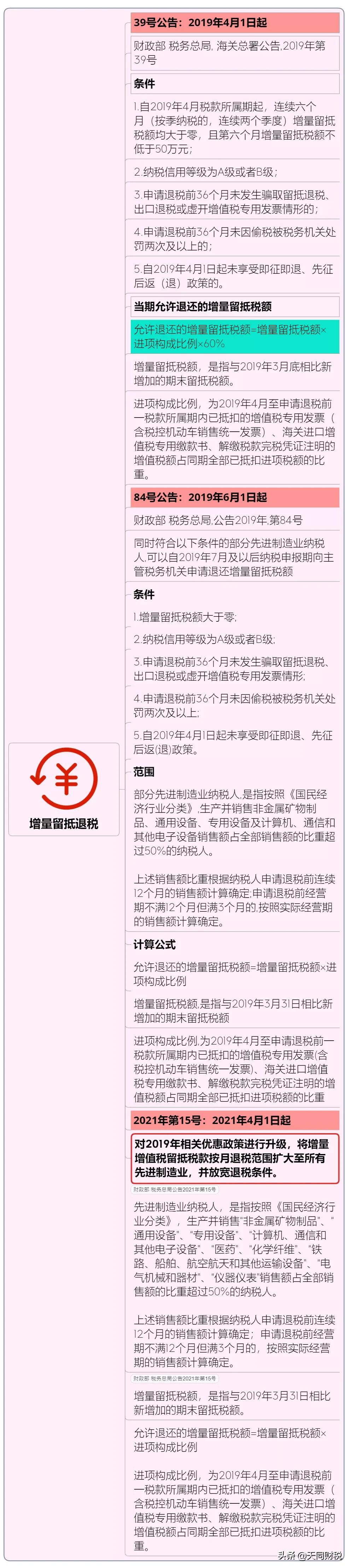 我叫增值稅，6月21日起，這是我的最新最全稅率表和改革歷程