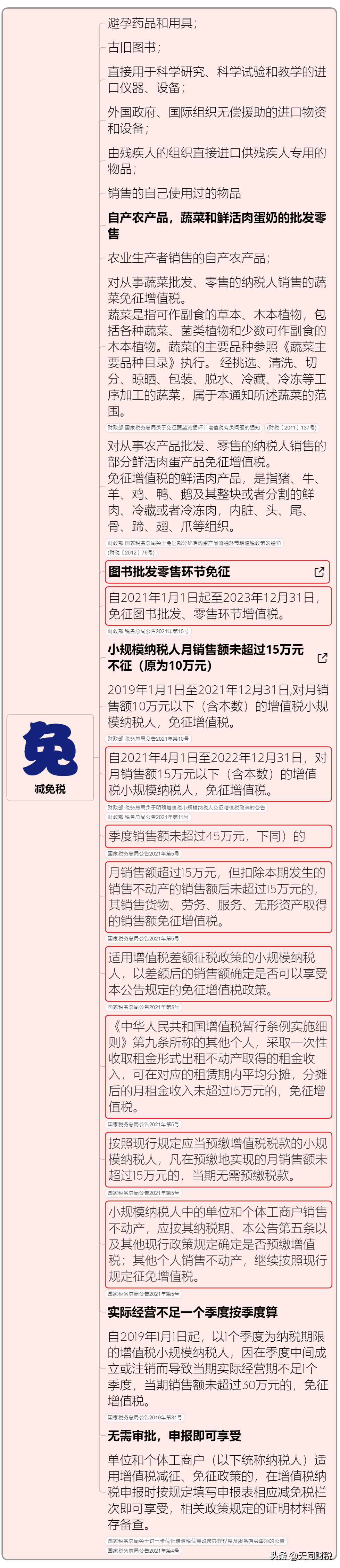 我叫增值稅，6月21日起，這是我的最新最全稅率表和改革歷程