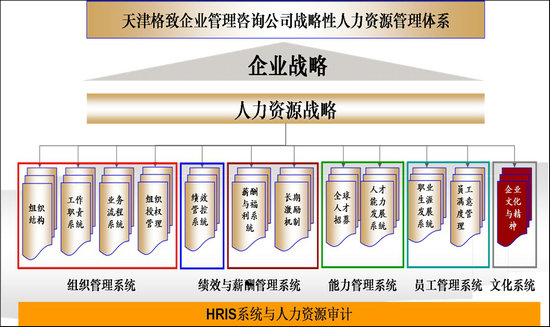 企業(yè)如何選擇管理咨詢公司