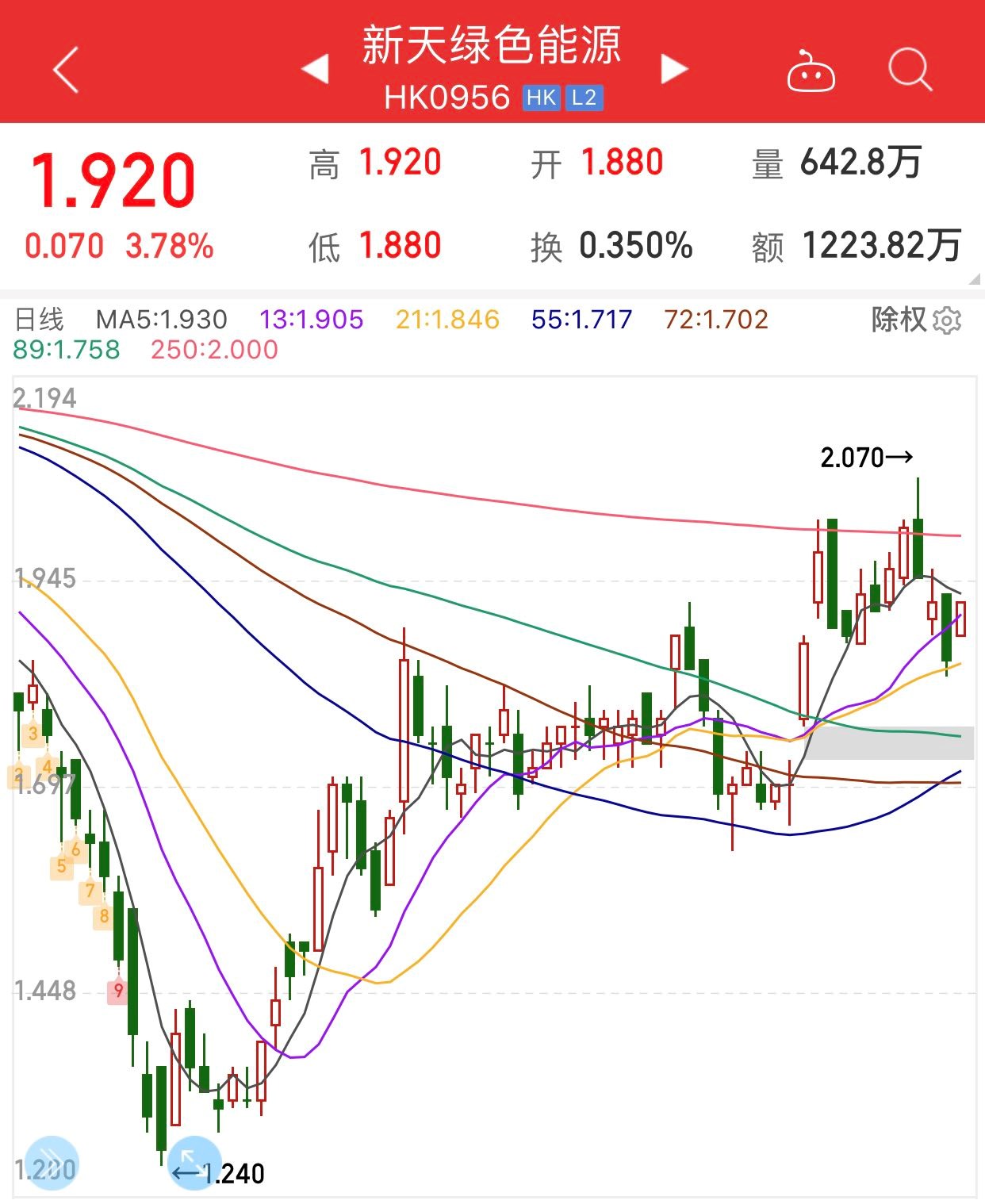 納斯達克排隊上市有哪些企業(yè)