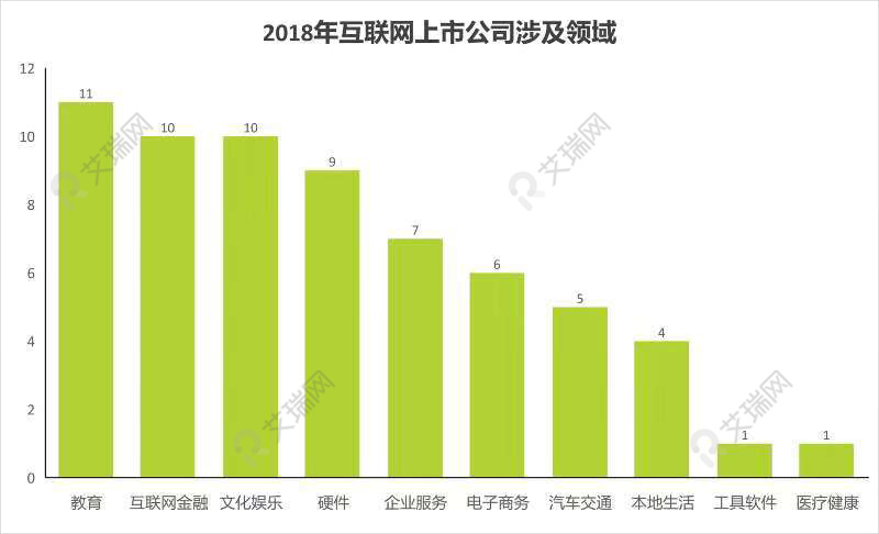 年度盤點丨2018互聯(lián)網(wǎng)企業(yè)集體忙上市