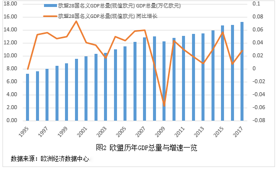 上海社科院｜長三角一體化財(cái)稅政策的國際經(jīng)驗(yàn)與借鑒