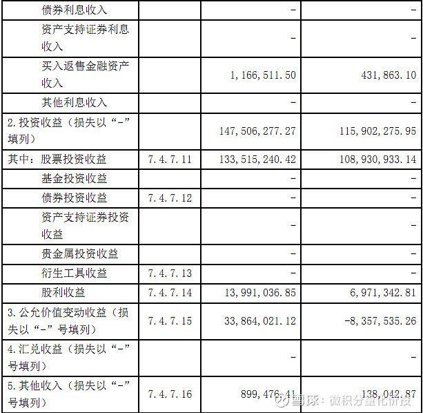 財(cái)務(wù)報(bào)表有哪幾個(gè)表