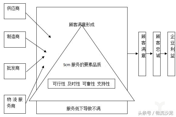 公司財務(wù)管理