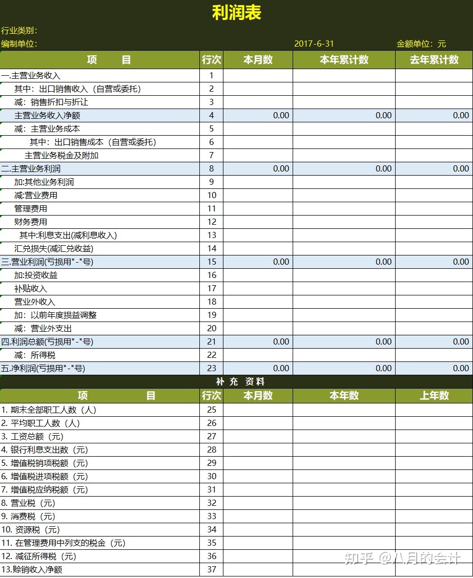 財務(wù)報表分析案例