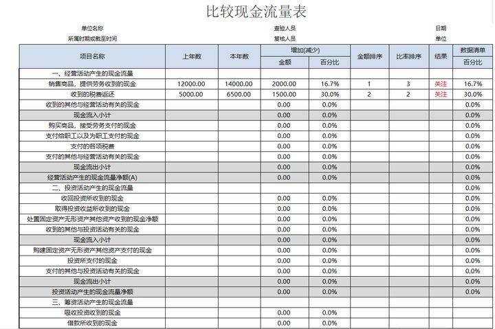 財務(wù)報表分析案例