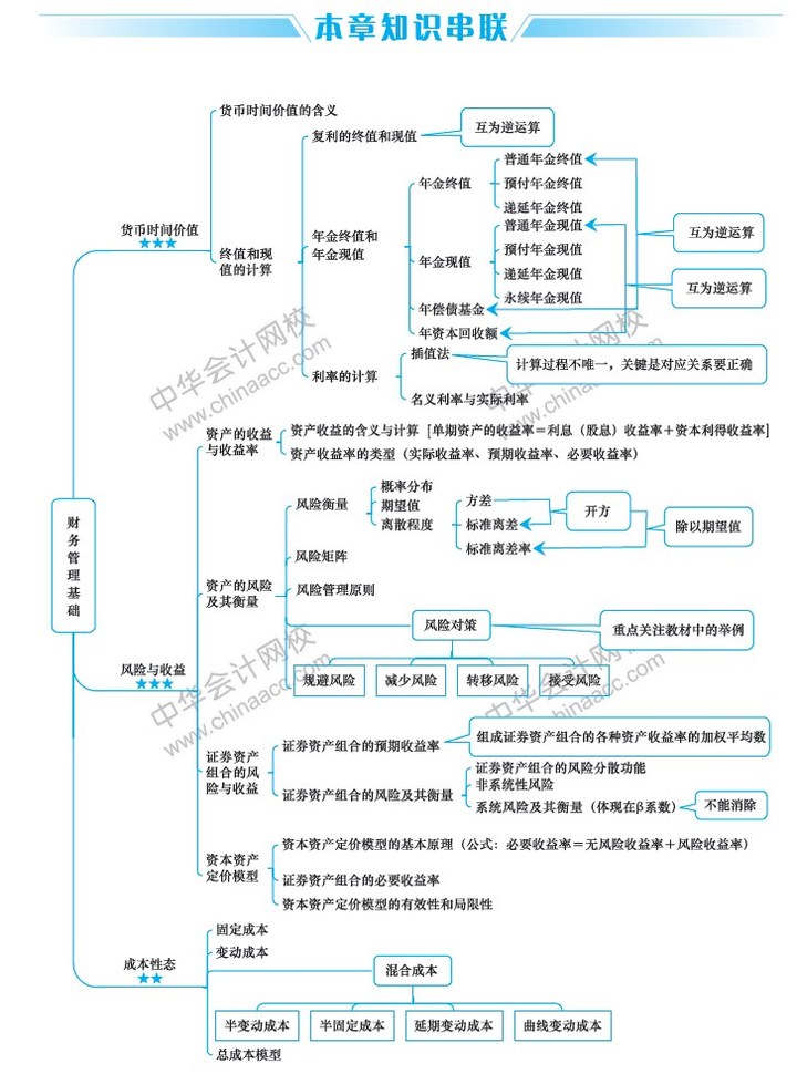 財(cái)務(wù)管理咨詢(財(cái)務(wù)方面經(jīng)常咨詢律師問題)