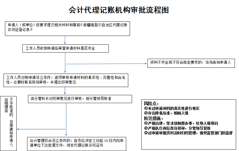 財務代理