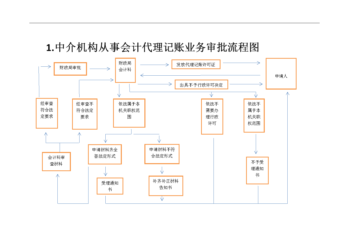 財務代理