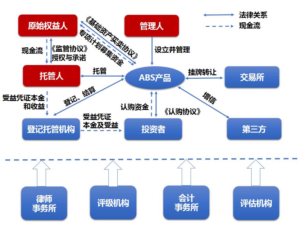 財(cái)務(wù)顧問(wèn)公司