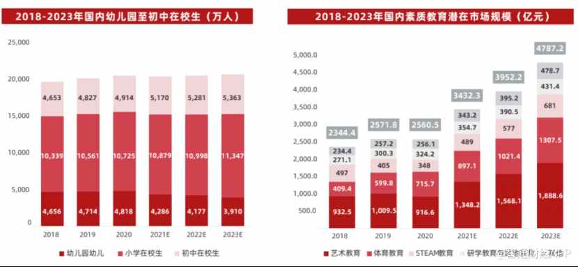 4000億素質(zhì)教育賽道成“香餑餑”，業(yè)績大增的達內(nèi)教育(TEDU.US)如何守城？