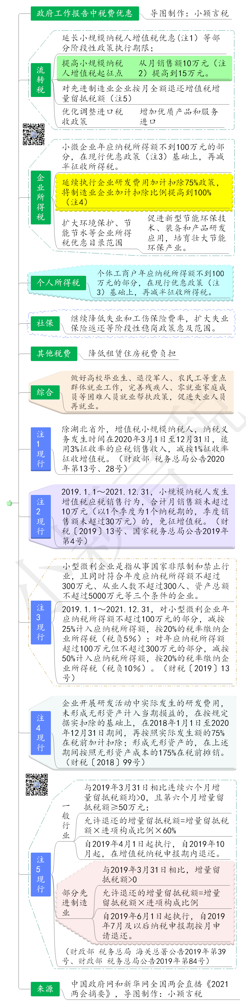 個人合理避稅12種方法