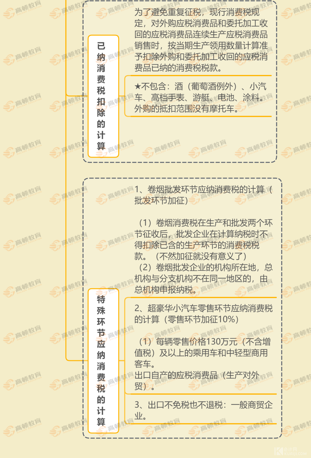 個人合理避稅12種方法