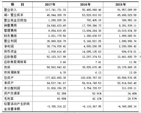 企業(yè)財(cái)務(wù)報(bào)表分析(財(cái)務(wù)指標(biāo)分析評(píng)判企業(yè)財(cái)務(wù)狀況)