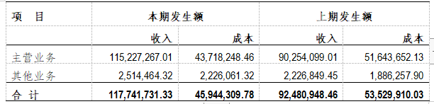 企業(yè)財(cái)務(wù)報(bào)表分析(財(cái)務(wù)指標(biāo)分析評(píng)判企業(yè)財(cái)務(wù)狀況)(圖3)