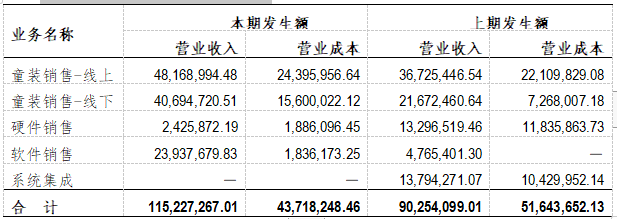 企業(yè)財(cái)務(wù)報(bào)表分析(財(cái)務(wù)指標(biāo)分析評(píng)判企業(yè)財(cái)務(wù)狀況)(圖4)