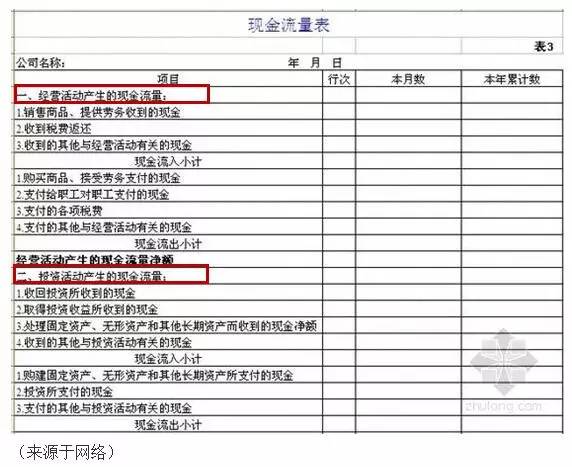 企業(yè)財(cái)務(wù)報(bào)表分析