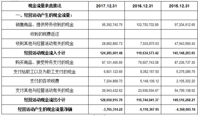 企業(yè)財(cái)務(wù)報(bào)表分析(財(cái)務(wù)指標(biāo)分析評(píng)判企業(yè)財(cái)務(wù)狀況)(圖9)