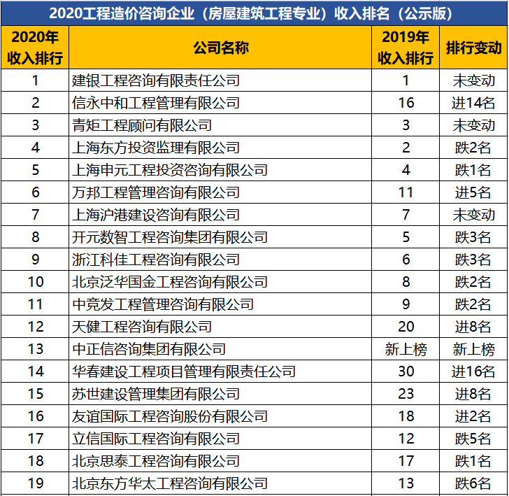 國內(nèi)管理咨詢公司排名前十名(深圳貝恩咨詢管理有點(diǎn)公司)