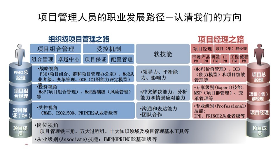 財(cái)稅顧問