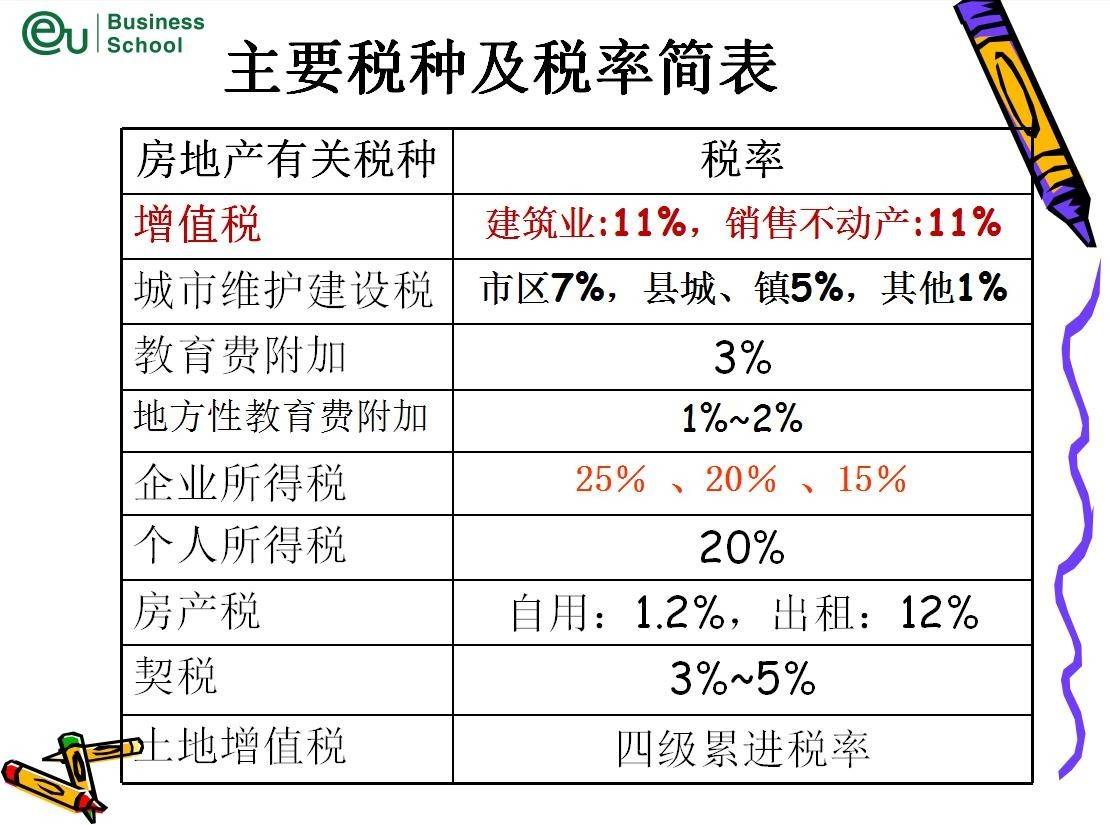 杭州稅務(wù)籌劃