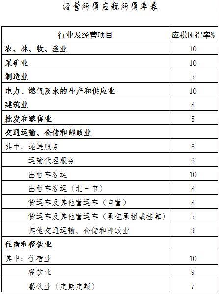 杭州稅務(wù)籌劃