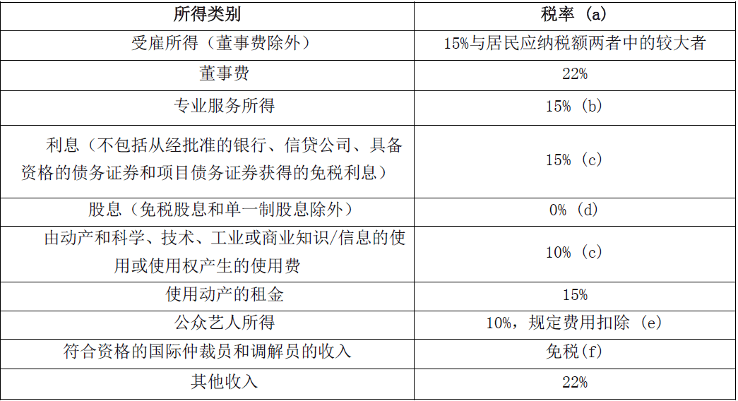 香港稅務(wù)籌劃